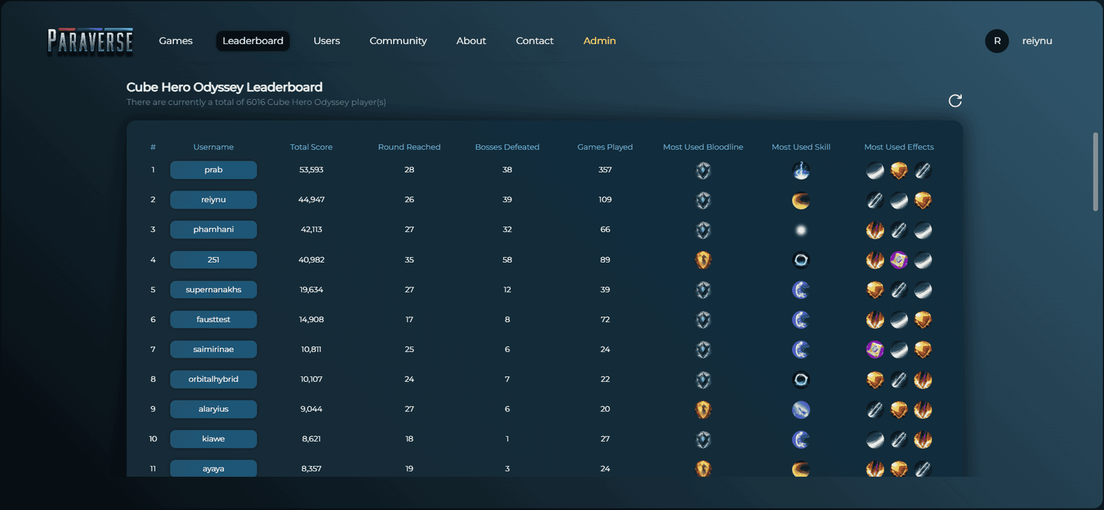 Leaderboards
