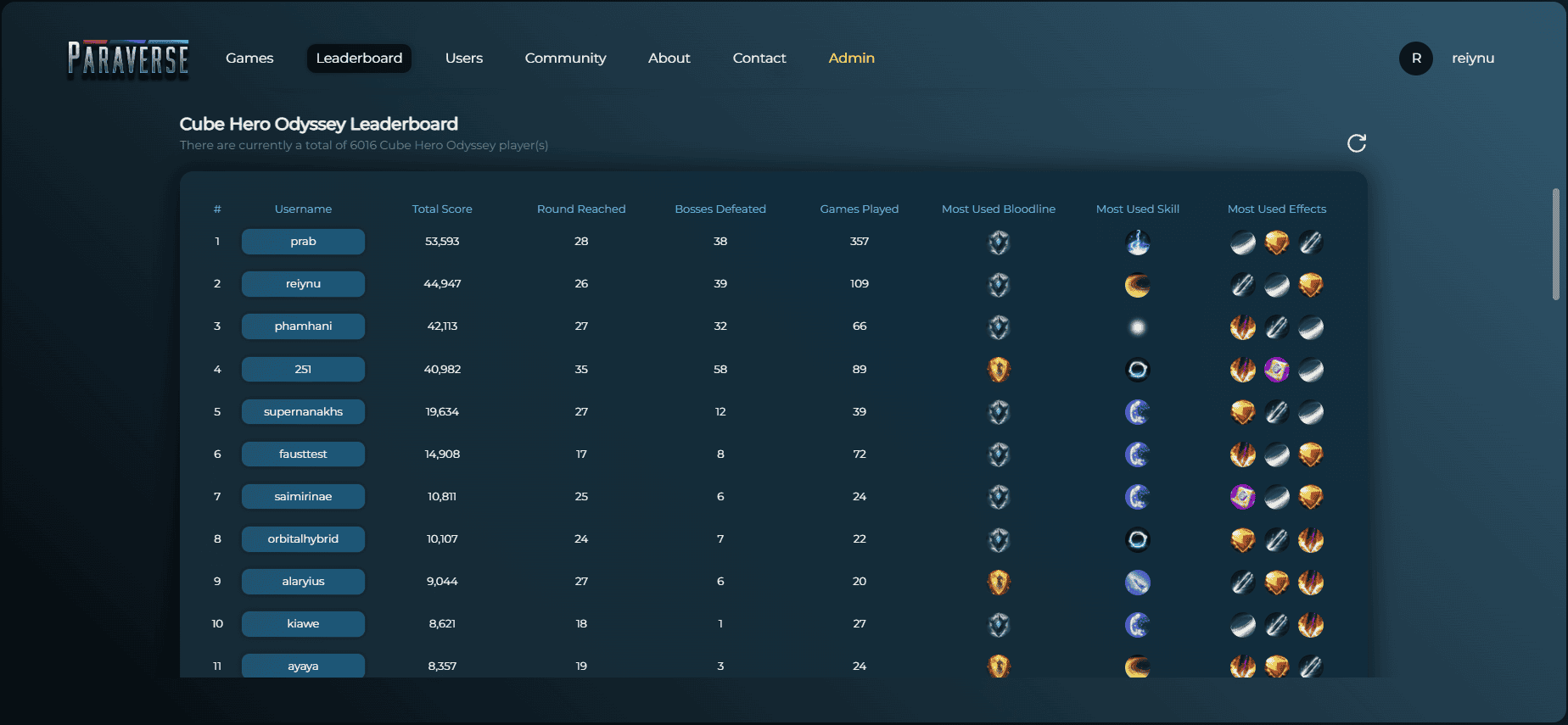 Picture of leaderboards